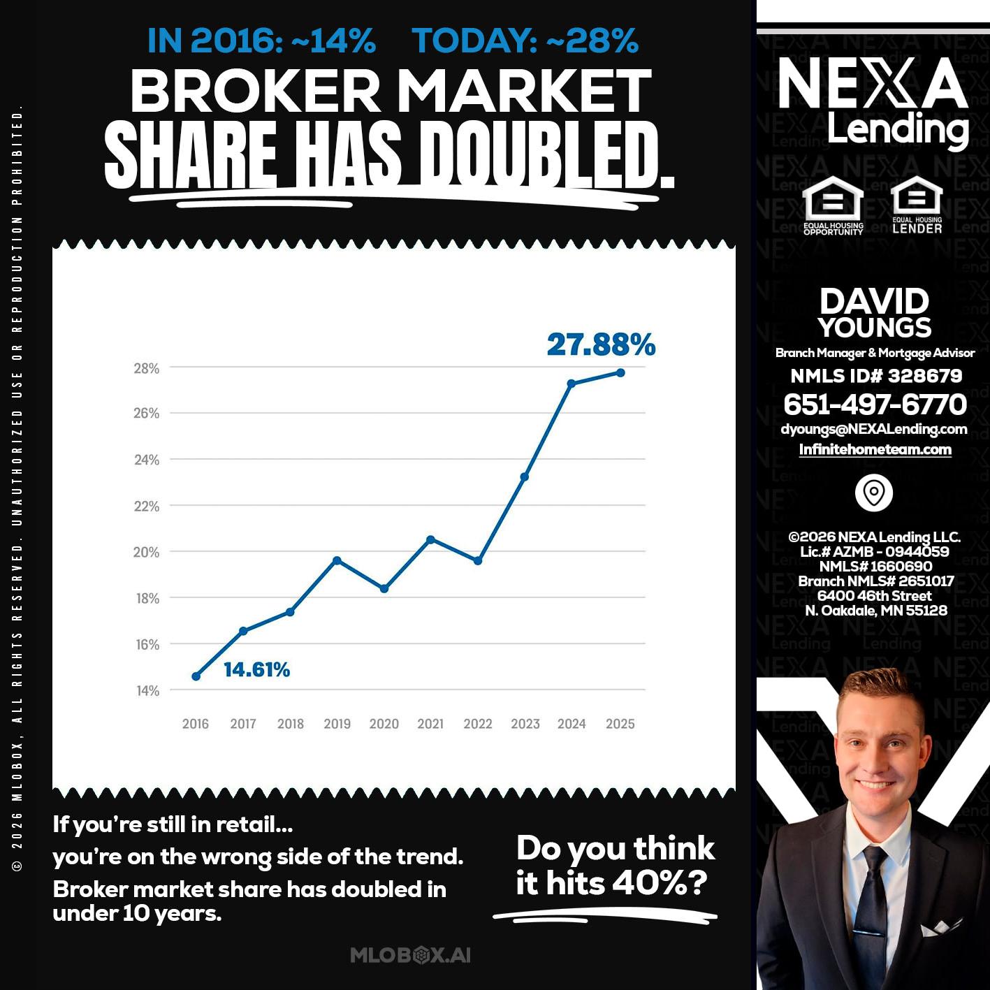 BROKER MARKET - David Youngs -Branch Manager & Mortgage Advisor