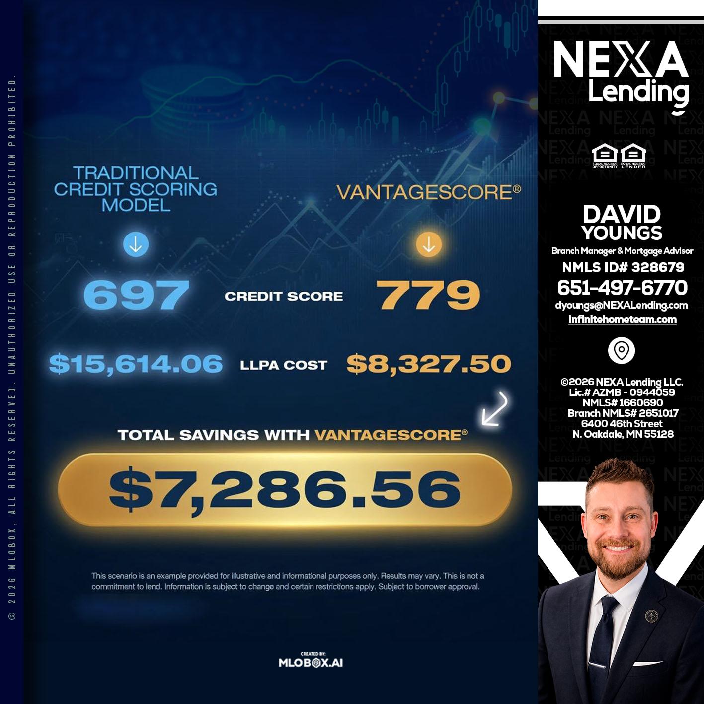 $7,286.56 - David Youngs -Branch Manager & Mortgage Advisor