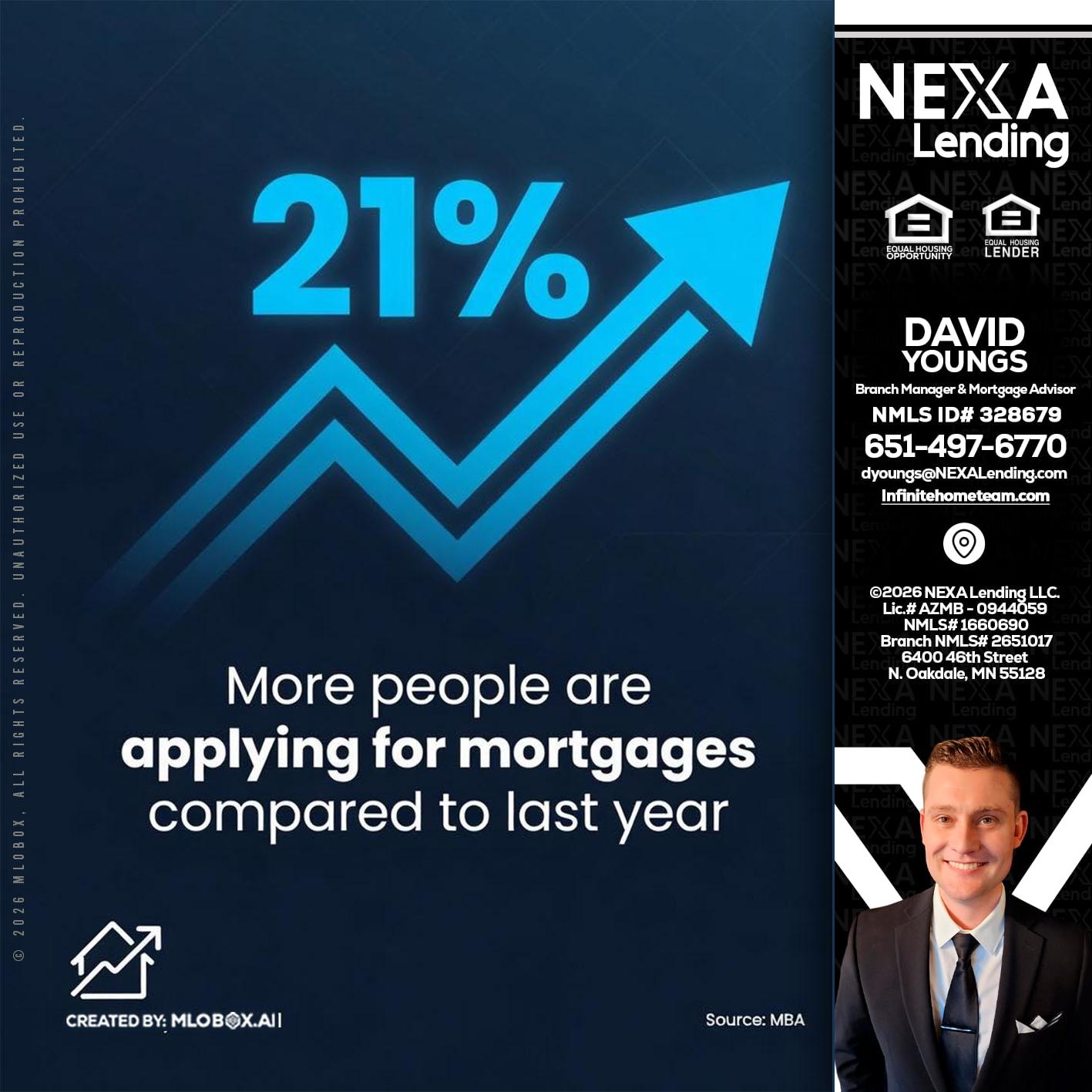 21% - David Youngs -Branch Manager & Mortgage Advisor