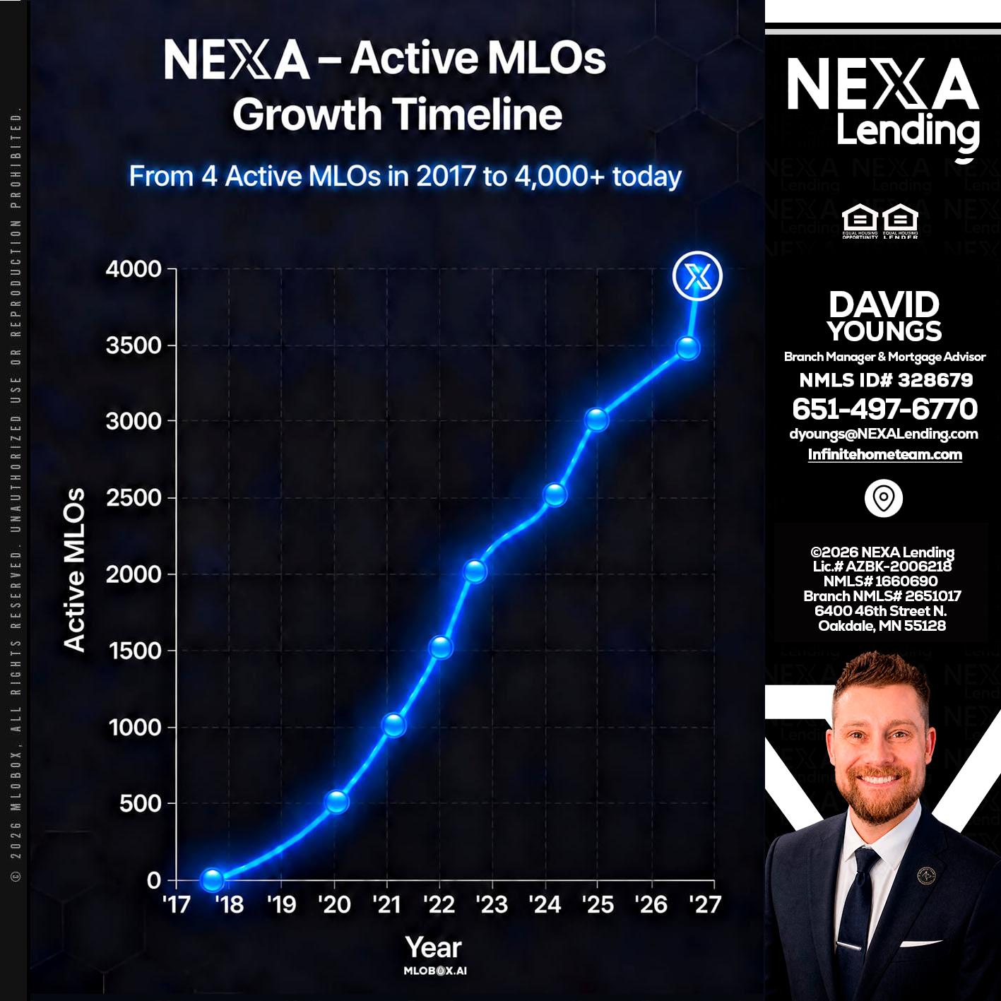 NEXA ACTIVE MLOs - David Youngs -Branch Manager & Mortgage Advisor